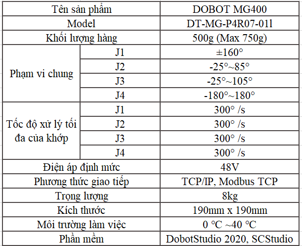 Thông số kỹ thuật