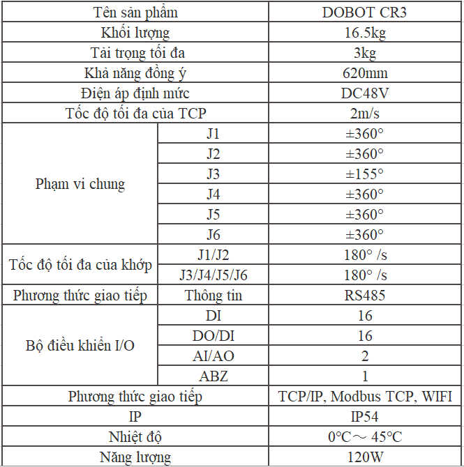 Thông số kỹ thuật