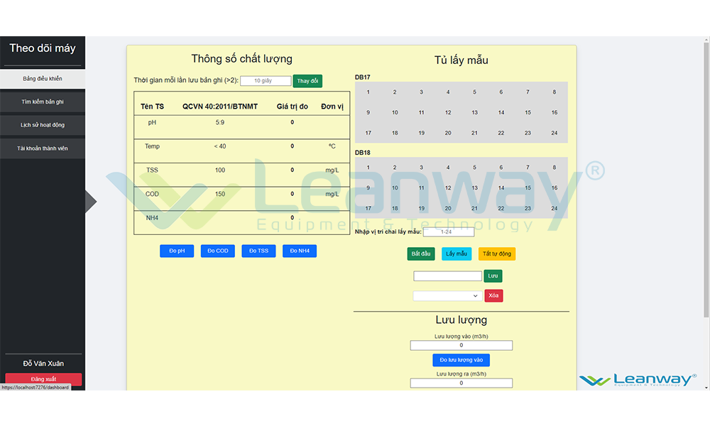 Bảng điều khiển