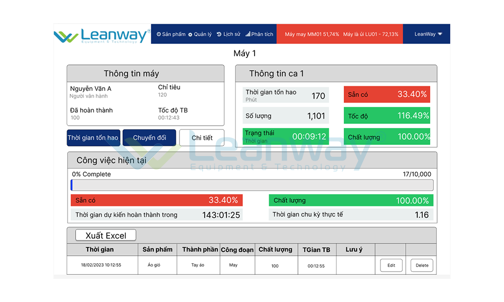 Thông tin chi tiết từng máy