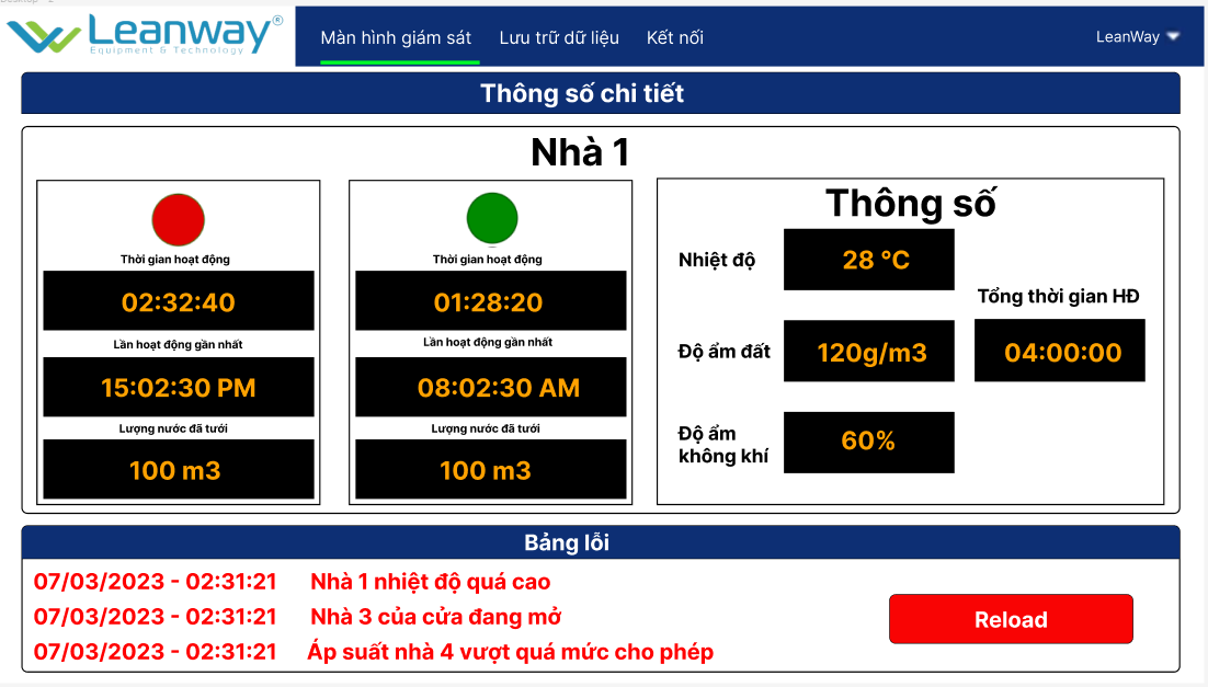 Thông số chi tiết nho Cardinal