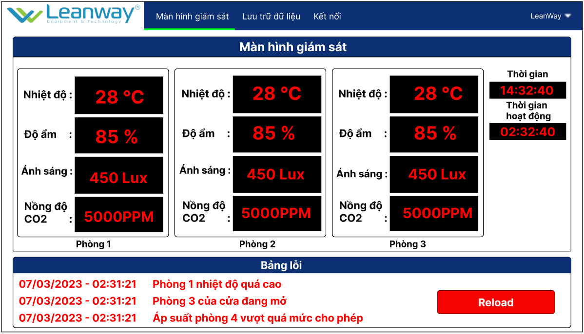 Phần mềm giám sát hoa đồng tiền